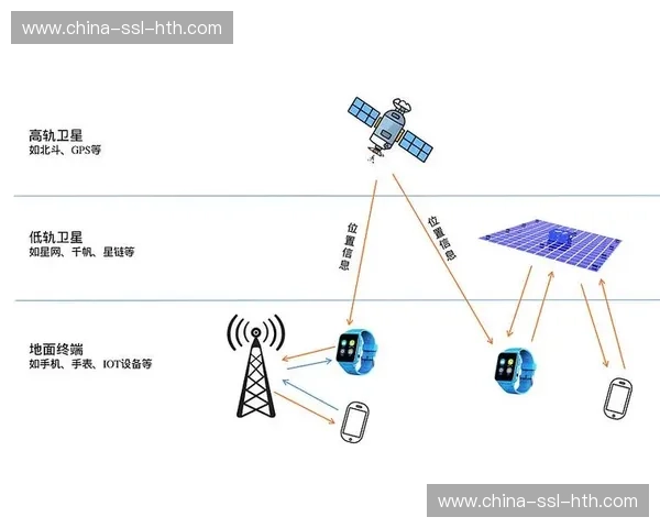 当前阶段低轨卫星传输链路的补充为偏远场地内容生产提供了高可靠性保障